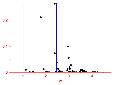 Strength function